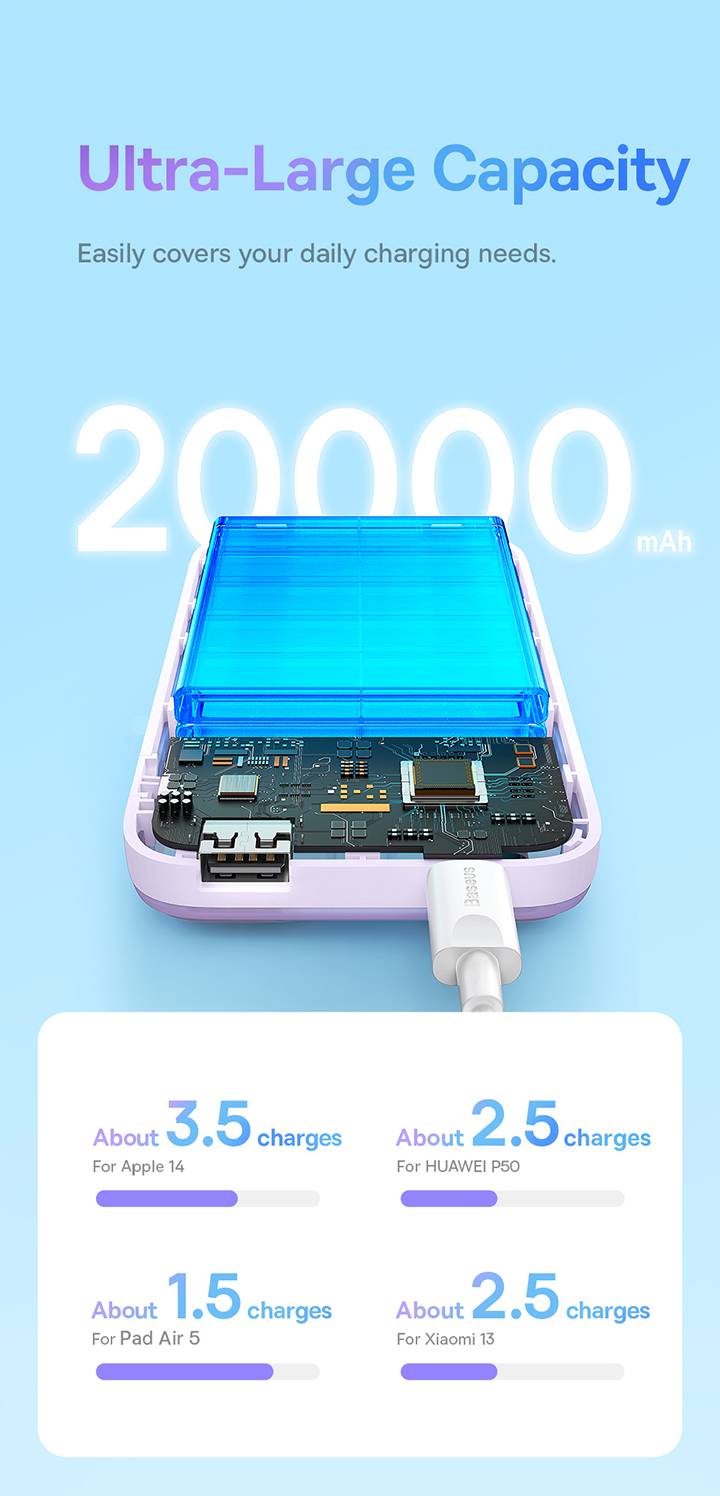 Baseus Comet Series 20000mAh Dual-Cable Fast Charge Power Bank with Digital Display